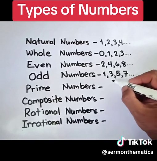 Understanding Different Types of Numbers in Mathematics