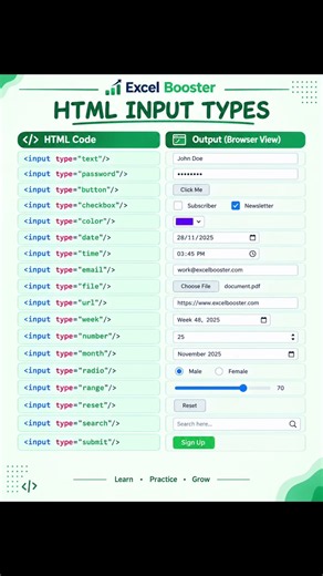💻 HTML INPUT TYPES – Complete Cheat Sheet for Beginners! 🚀 #html #shorts