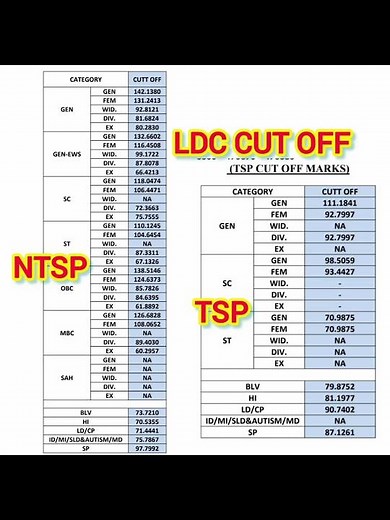 LDC GRADE-II RESULT || LDC GRADE-II CUT OFF || LDC RESULT FOR TYPING TEST || LDC EXAM RESULT #ldc