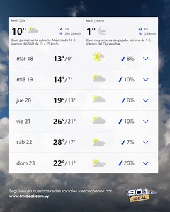  Pronóstico del tiempo para la semana en Santa Lucía ️  Lunes 17:...
