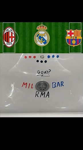 MIL vs RMA vs BAR — GOAT 🐐⚽