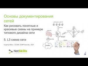 5. Network Documentation Basics. L3 Network Diagram