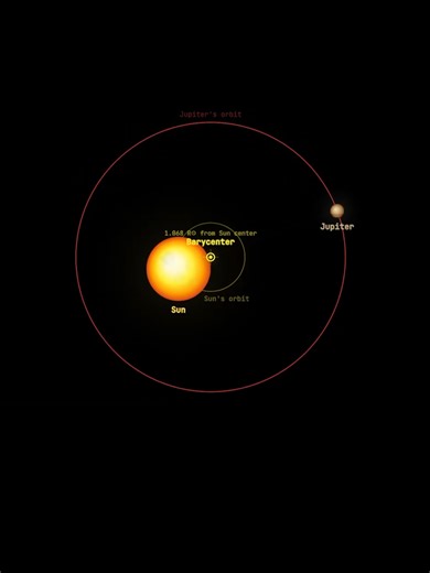 Understanding the Sun-Jupiter Barycenter