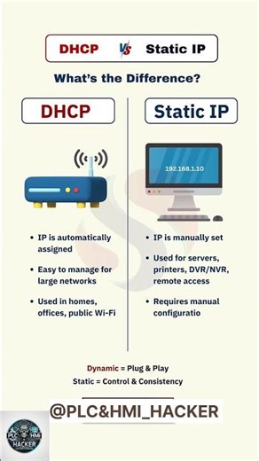 DHCP vs Static IP address! | Networking Basics #network #ipaddress