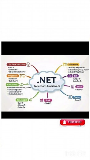 10 .NET Framework Tips & Tricks You Didn't Know About #shorts #trending #viral