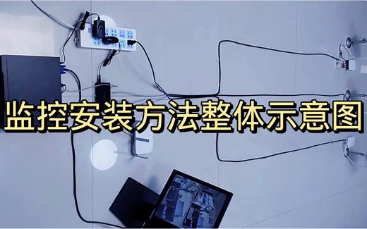 监控安装方法整体示意图