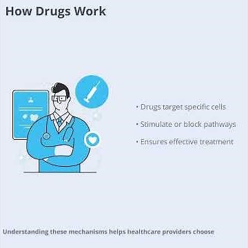 Understanding Medical Pharmacology