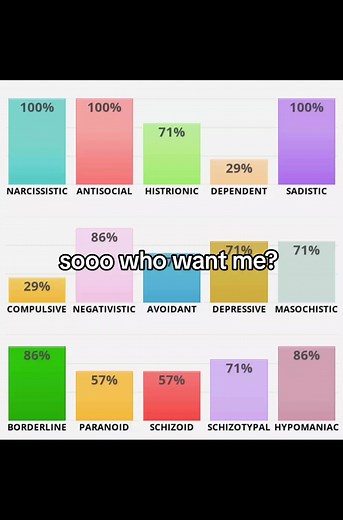 Exploring Personality Traits with IDRLabs Test