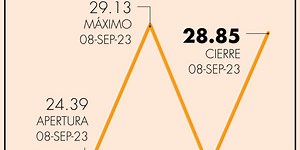 Funo aprovecha el nearshoring y creará un nuevo fibra