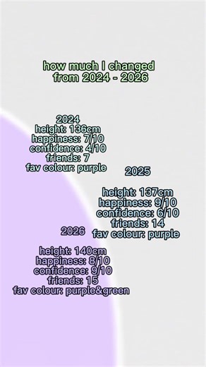 How much I changed 2024 - 2026 🪽⭐️//@EyyLee // #video #cute #2024 #2026 #nice #notmyaudio
