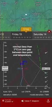 How to read sounding charts (this took me way too long 😭) [fixed reupload]
