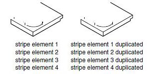 PowerEdge: What are the different RAID levels and their specifications
