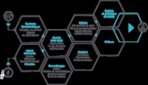 Logiciels de rationnement - Inration Ruminal