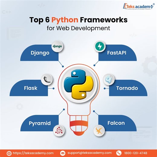 Post from Teks Academy