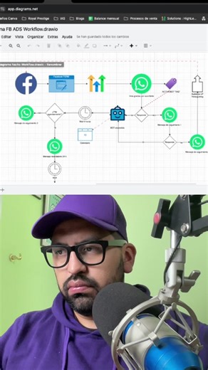 Automatización de Leads desde Facebook Ads a CRM