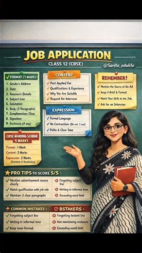 Full Marks in Class 12 Writing 📚 Format Guide | CBSE 2025–26