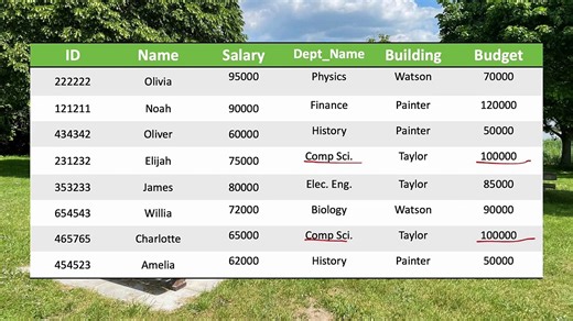 Lossy & Lossless Decomposition | DBSM