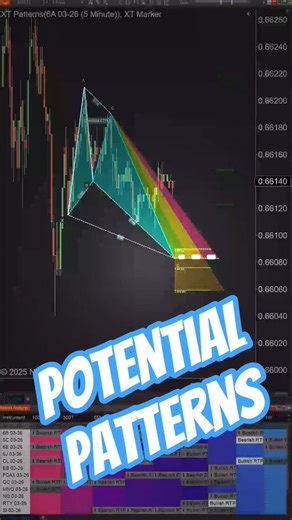 NinjaTrader 8: NEW XABCD Patterns “Potential” & Upcoming Pattern Alerts (Scanner + Direction Arrow)