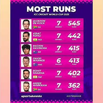 CWC 2023💥ODI World Cup 2023💥Cricket World Cup 2023💥CWC 2023 INDIA💥World Cup News💥CWC Match Today