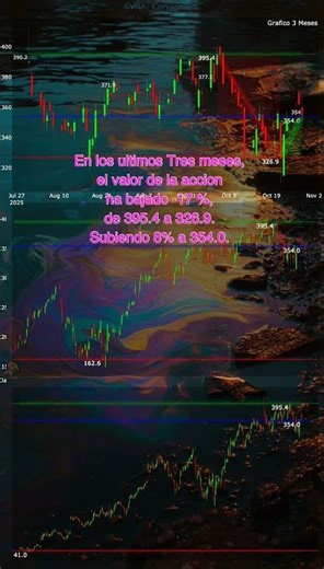 CVNA Carvana Co #Consumer Cyclical #Auto & Truck Dealerships