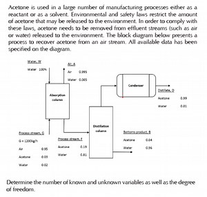 Problem StatementAcetone is used in many processes as a react... | Filo