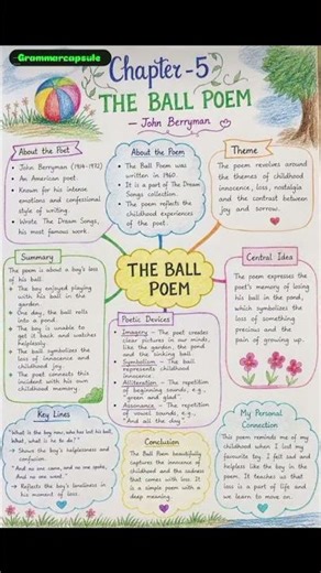 The Ball Poem|Class10 English|first flight| Poem|Concept Map| Grammarcapsule