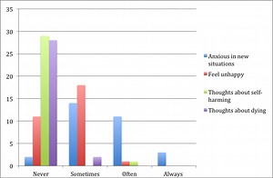 Exercise Research Paper