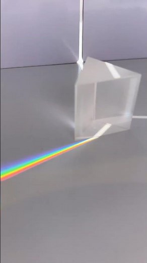 Dispersion of white light. Colours of the rainbow, ROYGBIV