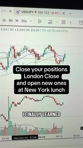 Just more tips about timing when day trading the S&P