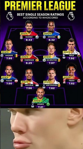 Premier League's Best XI by Individual Seasons 😱🔥