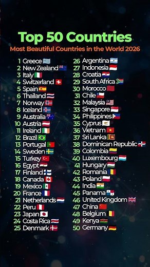 Top 50 Most Beautiful Countries in the World 2026 🌍✨ | Nature & Travel Ranking