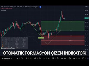 AUTOMATICALLY FORMATION DRAWING INDICATOR! FREE!