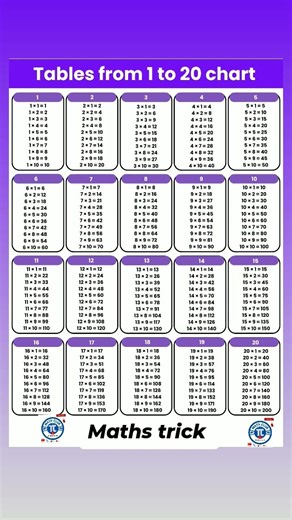 table from 1 to 20#table।#गणित के पहाड़े।#education#mathhack#shortsfeed#solution#trigonometrytable