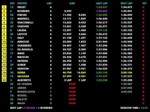 F1 1982 R07 Detroit: Watson's Miracle Drive from 17th | Live Timing