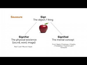sign signifier and signified by saussure in english