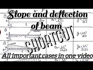 slope and deflection of beam shortcuts | structural analysis | civil engineering