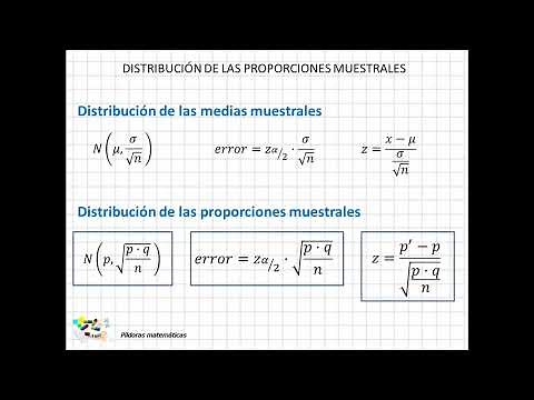 12 Distribución de las proporciones muestrales