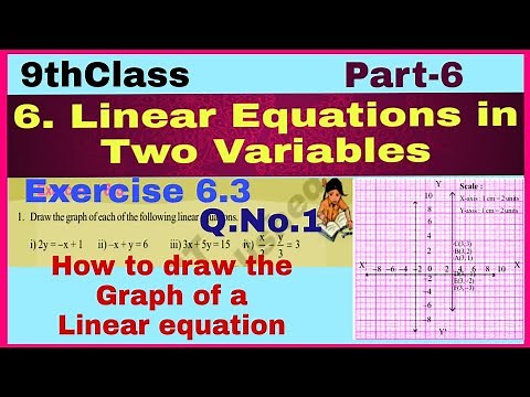 9thClass, Linear Equations in Two Variables,Exercise 6.3, Q.No.1