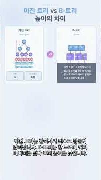 #ALGO 0116 - 데이터베이스 검색이 빠른 진짜 이유: B-Tree와 B+ Tree 핵심 정리