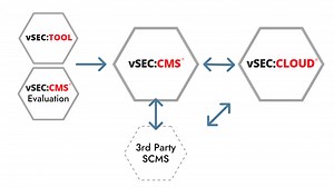 vSEC:CMS | Smart Card Management - Versasec