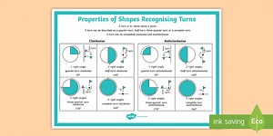 Properties of Shapes Recognising Turns Display Poster