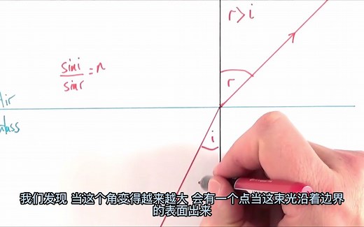 12. Total Internal Reflection and Critical Angle - A Level Physics 全反射和临界角