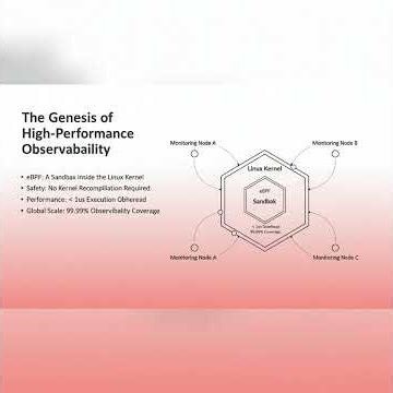 eBPF for Beginners: Build & Load Your First eBPF Program Using C and LLVM Clang