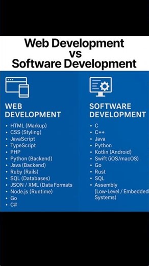 Web Development VS Software Development