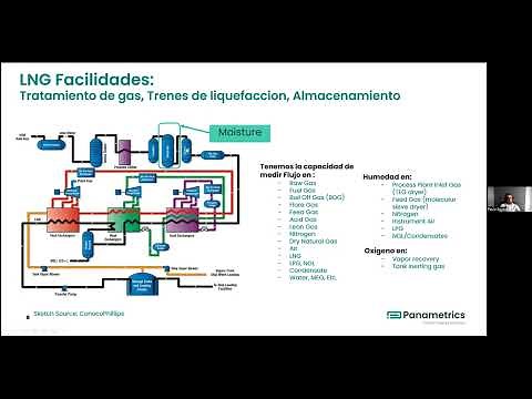 Proceso de licuefacción de las fases de LNG