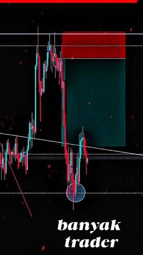 kebanyakan treder tidak tau apa itu metode‪@bangranfx‬ #tradingforex #xbangran #rantradeacademy