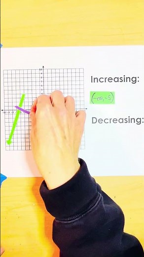Increasing and decreasing intervals of graphs