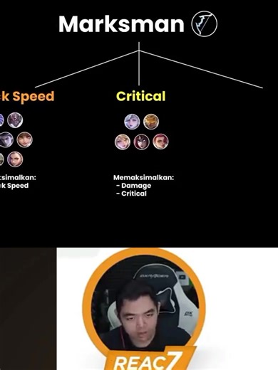 Merancang Emblem Marksman yang Efektif di MLBB
