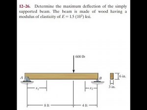 Determine the maximum deflection of the simply supported beam. The beam is made of wood having a m