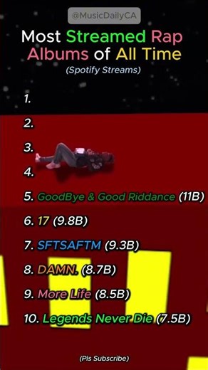 TOP 10 RAP ALBUMS OF ALL TIME!🔥